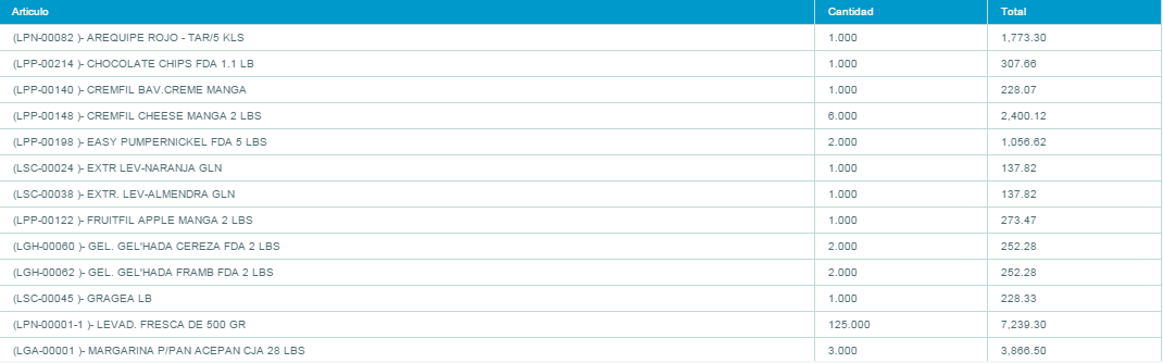 3. Información del reporte