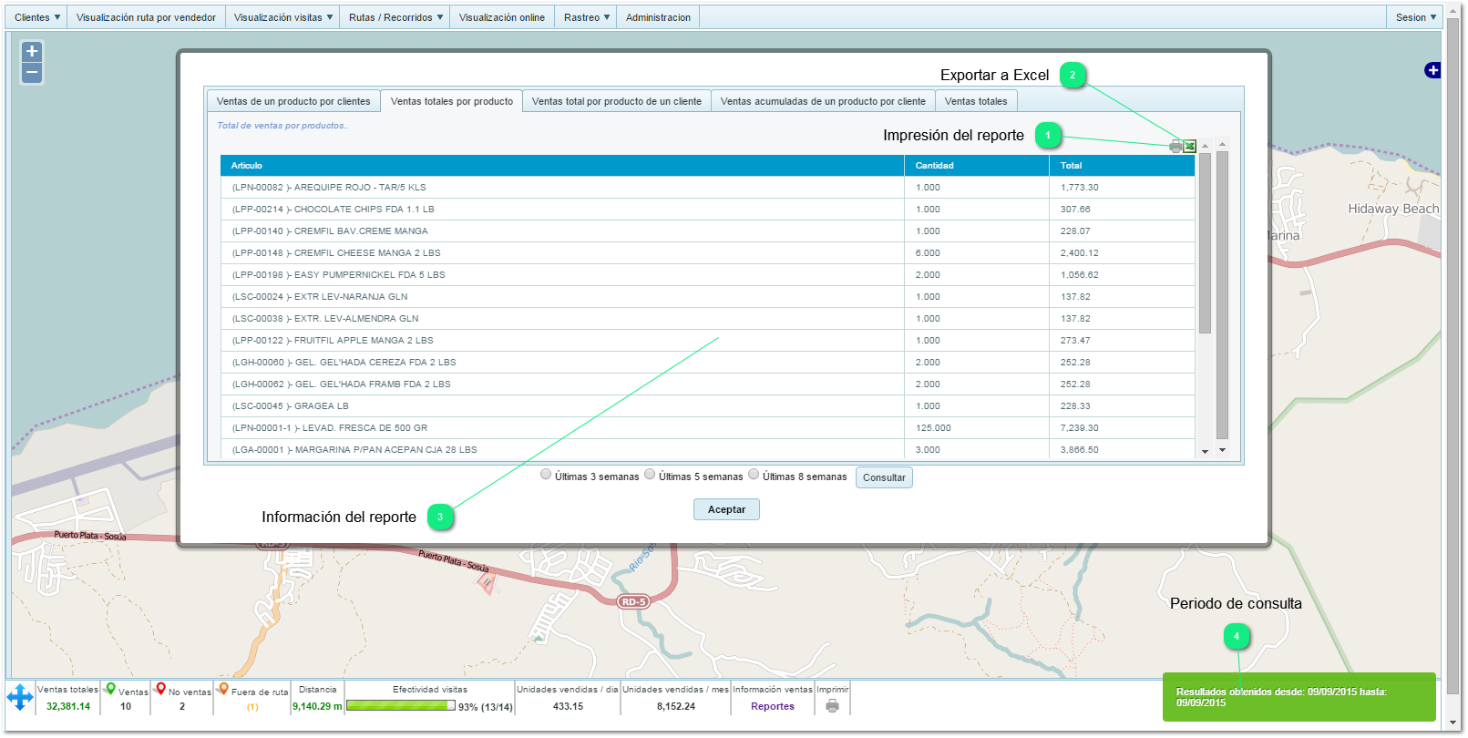 13.2 Ventas totales por producto