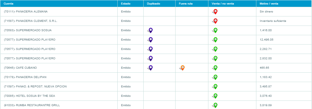 3. Información del reporte