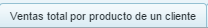 4. Reporte ventas totales por producto de un cliente