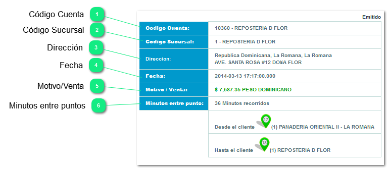 7.1 Información de visita de cuenta