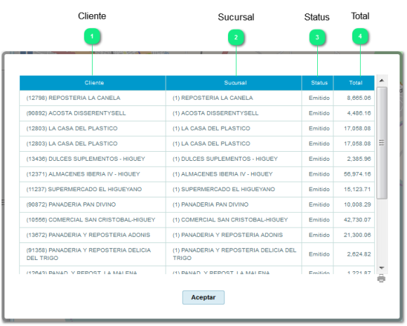 7.3 Ventas Totales 