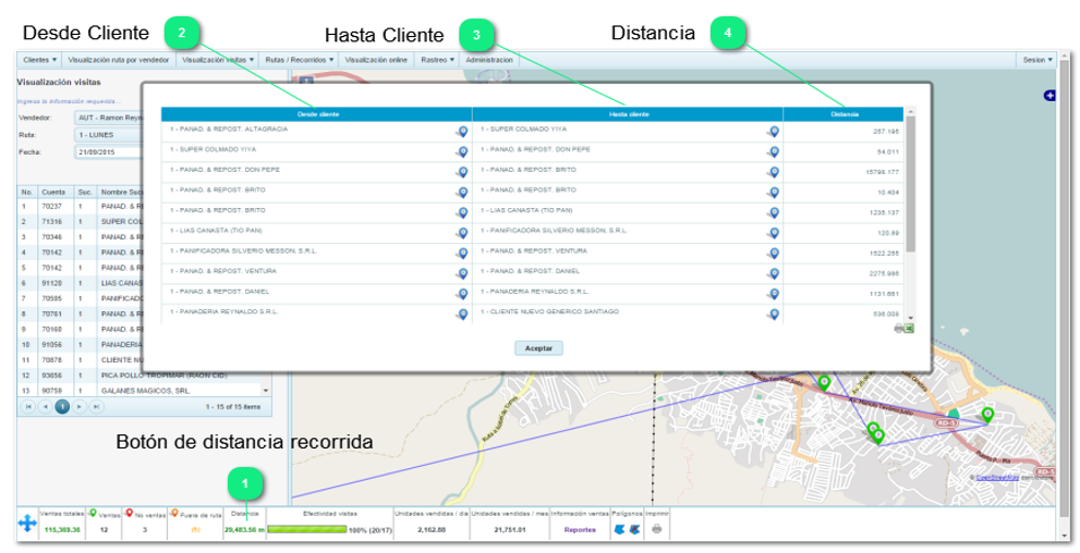 7.4 Distancia Total 