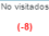 4. No visitados