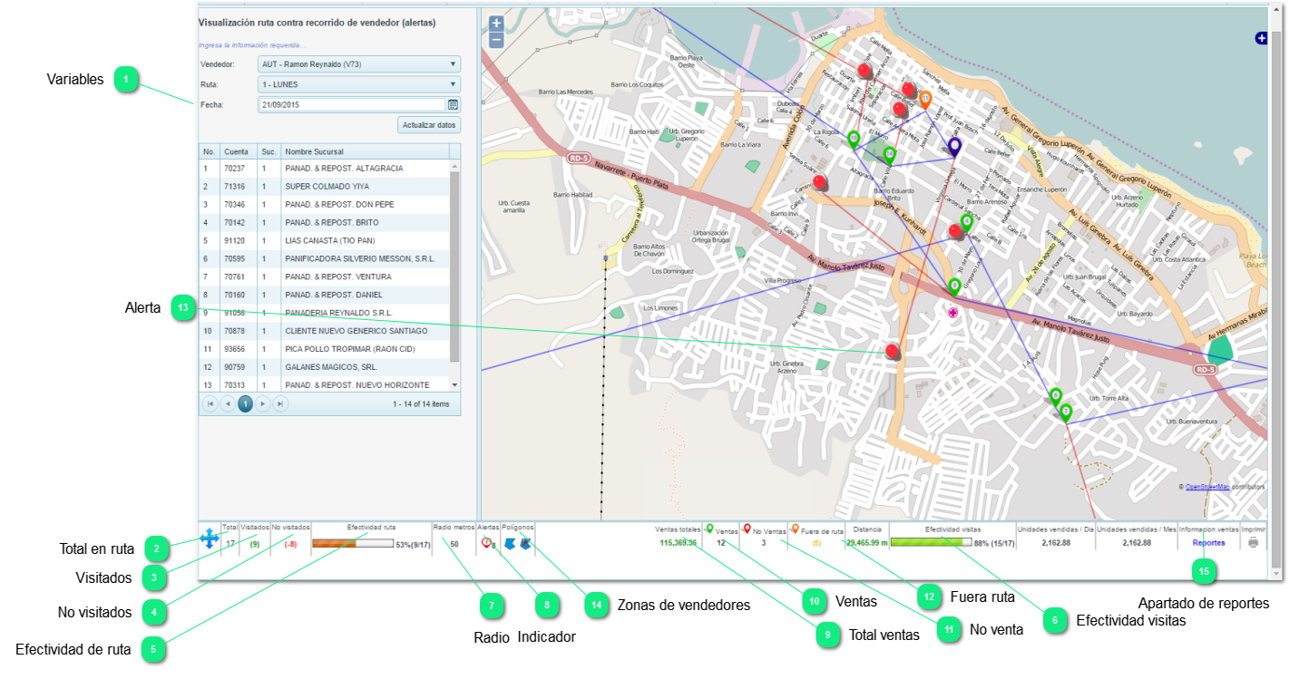 8 Rutas / recorrido